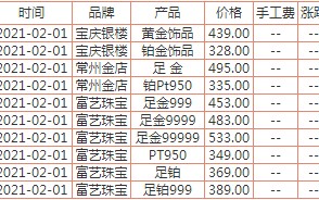 黄金价格今天多少一克2020新闻黄金市场价多少钱一克2020年今天