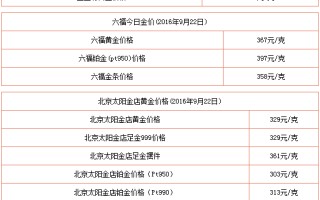 黄金价格今日最新9999,黄金价格今日最新9999耳环