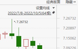 美元兑人民币离岸实时汇率,美元兑人民币离岸实时汇率是多少