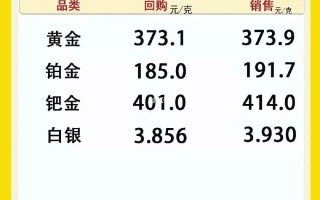 金价回收今天什么价格,金价回收今天什么价格查询2022226