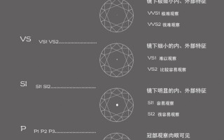 钻石净度si1可以买吗,钻石si净度值得买吗