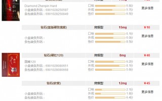 钻石烟全部价格和图片15元左右的钻石烟