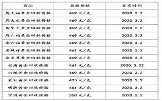 最新黄金价格今天多少一克,今日黄金多少钱一克?