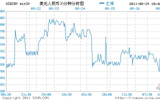 美元兑人民币的价格美元兑人民币的价格走势图