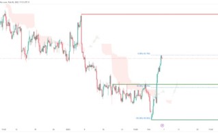 鲍威尔讲话重磅来袭！IC Markets：美元指数、欧元、英镑、日元、澳元、纽元和黄金最新技术前景分析