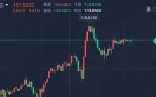 黄金走势下载什么软件,黄金行情走势软件