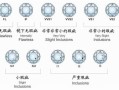 最好的钻石级别,钻石最好的级别叫什么