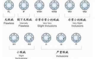 最好的钻石级别,钻石最好的级别叫什么