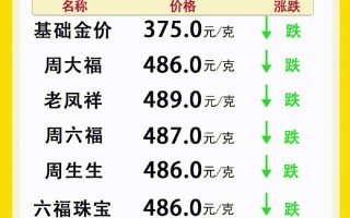 杭州黄金回收价格查询今日多少钱一克杭州黄金回收价格