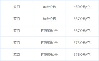 实物黄金价格今日最新价2022,实物黄金价格