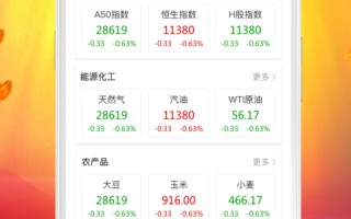 黄金现货价格软件下载现货黄金交易app下载