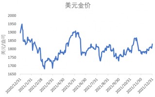 博时黄金走势今日最新消息,黄金2021走势今日最新消息