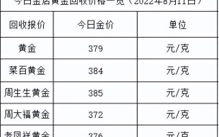 黄金价格一跌再跌,黄金价格再降