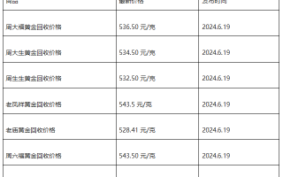 现在黄金回收价格多少钱一克?(2024年6月19日)