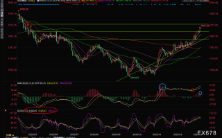 现货黄金交易策略：1900关口成“拦路虎”，警惕短线回调风险