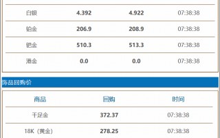 中国黄金9999多少钱一克2021年今天,中国黄金9999多少钱一克