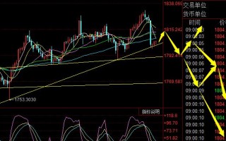 国际黄金行情走势查询网国际黄金行情走势