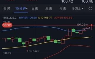 美元刚刚突破107关口、金价跌破1760美元！黄金最新技术分析：空头盼收于这一均线下方