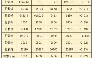 深圳黄金交易中心金价今日黄金最新价格及走势