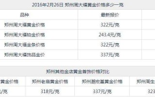 黄金首饰价格今天多少一克沈阳黄金首饰价格今天多少一克