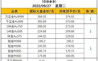 二手黄金多少钱一克回收2021现在二手黄金回收价格是多少钱一克