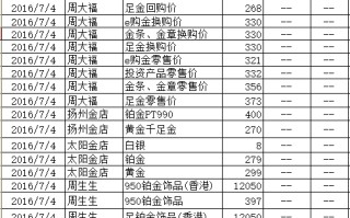 黄金回收价格查询今日黄金回收价格查询今日999多少钱一克