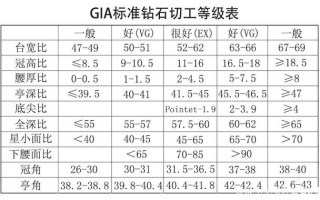 钻石净度分级表钻石分级表