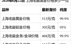 99999金价今天什么价格查询,金价今天什么价格查询