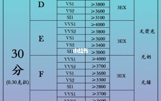 查钻石价格的公众号可以放心购买吗,查钻石价格