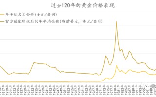 黄金现价走势黄金实时价格走势图