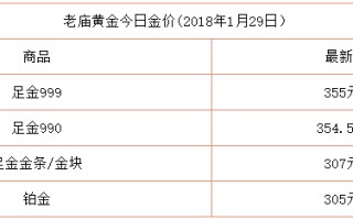 黄金价格多少钱一克现在的金价是多少钱一克的