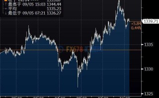 今日黄金回收价格走势图表今日黄金回收价格走势图