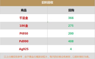 今日黄金价格最新价查询2021,今日黄金价格最新价查询2024年6月14