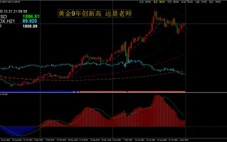 黄金2021下半年走势预测2021年黄金走势最新分析预测