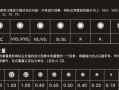 钻石颜色净度等级对照表图,钻石颜色净度等级对照表