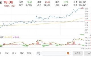 山东黄金利好消息,山东黄金