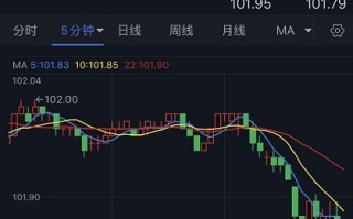 黄金短线突然急涨！金价刚刚触及2000美元 欧元、英镑、加元和黄金日内交易分析