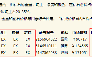 钻石价格查询国际裸钻价格表,2021年最新国际钻石报价表