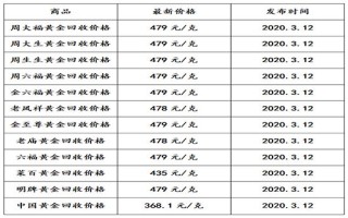 黄金回收价格查询黄金回收价格查询今日9999