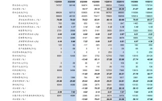 现在黄金回收多少钱一克2021年1月回收黄金多少钱一克2021年价格表