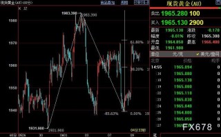 国际金价短线上看1979美元