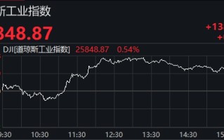 美股行情纳斯达克实时实时美国纳斯达克股市行情