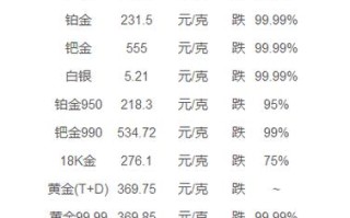 黄金回收今天价格查询黄金回收今天价格