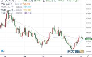 怎么回事？白银突然大跌超2%，黄金下探1930 这两则消息是“罪魁祸首”