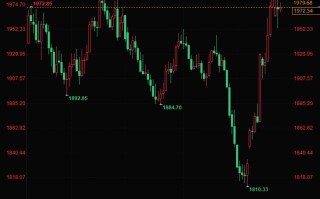 现货金价回落调整，仍然处于上涨趋势中