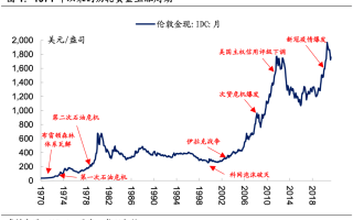 关于2021金价还会跌到300一克吗的信息