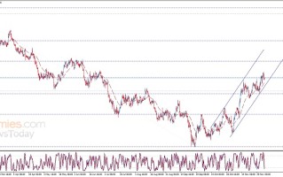 美元、黄金罕见齐涨！若突破关键水平金价有望爆发 欧元、英镑、日元、澳元和黄金最新交易分析