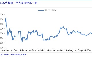 纸黄金走势图实时纸黄金走势图最新行情  资讯