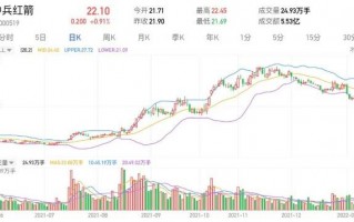 包含力量钻石东方财富论坛的词条