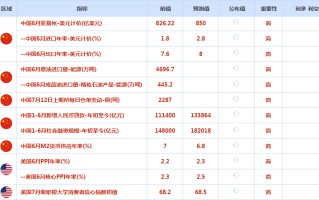 CWG资讯：美国通胀低于预期, 美元周四显著下跌，金价重回2400美元上方